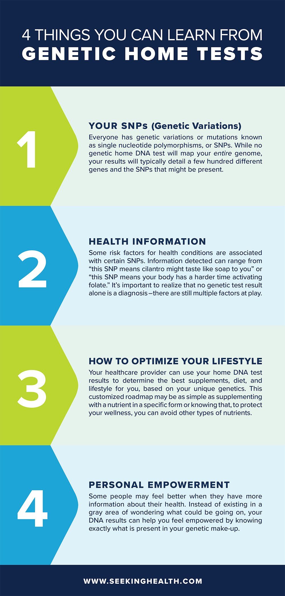 5binfographic5d-4-things-you-can-learn-from-genetic-testing