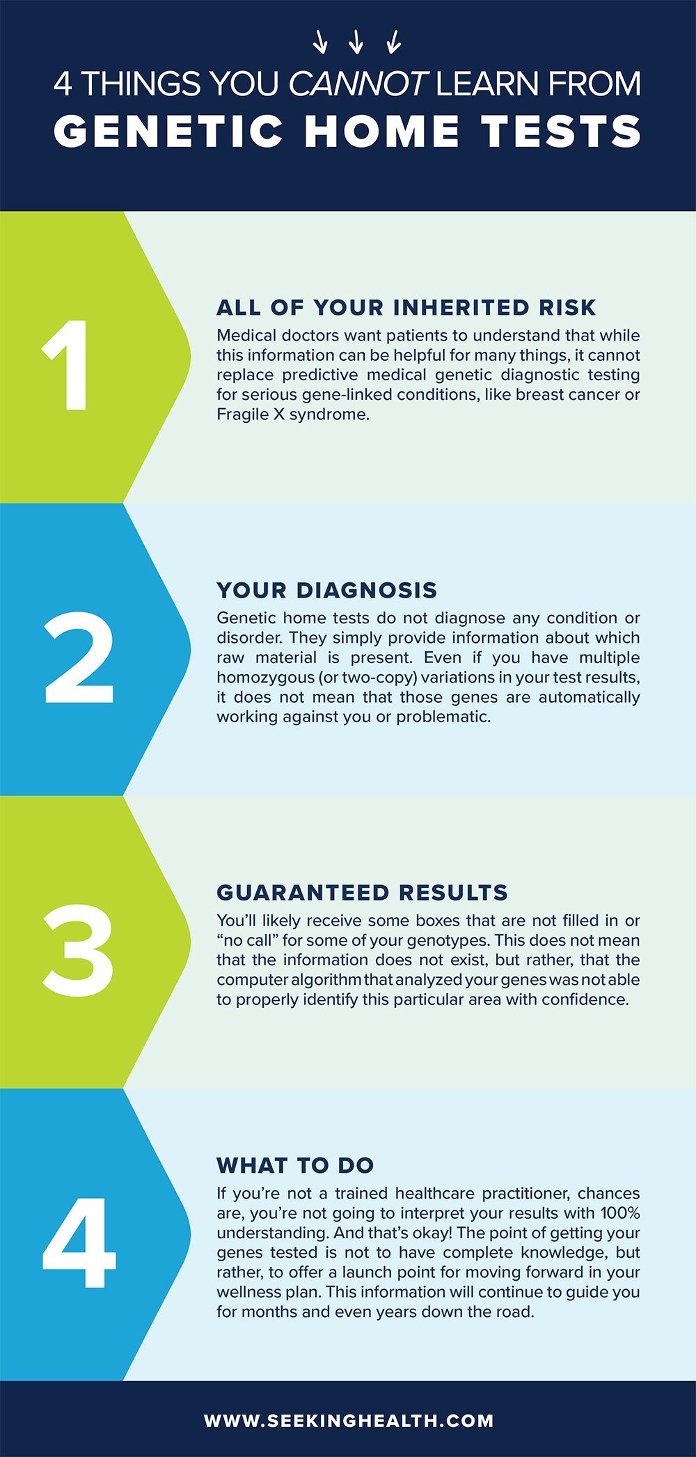 5binfographic5d-4-things-you-cannot-learn-from-genetic-testing