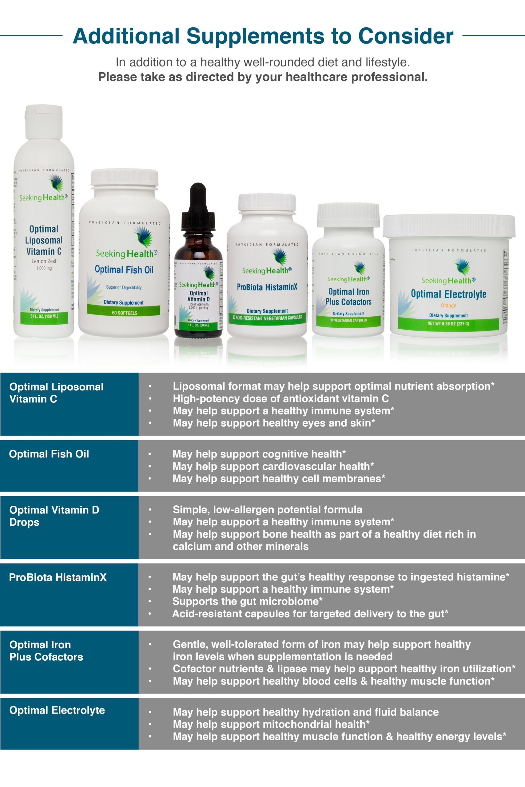 additional-supplement-chart-benefits-2
