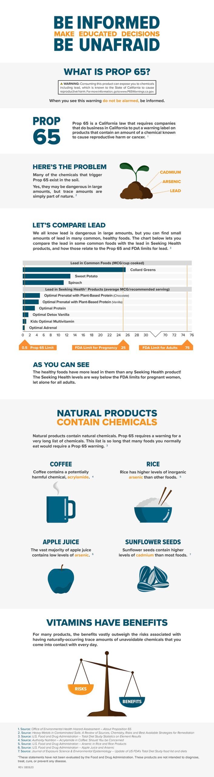 infographic-prop65-blog-rev080620-1/>
<h2><strong>Why Don’t All Supplements Have Prop 65 Warnings?</strong></h2>
<p>There are many reasons why most supplements don’t have Prop 65 warnings on their product labels. Here are the primary reasons that some of ours do:</p>

<strong>1. Active Nutrients At Effective Doses</strong>

<p>Here at <a href=