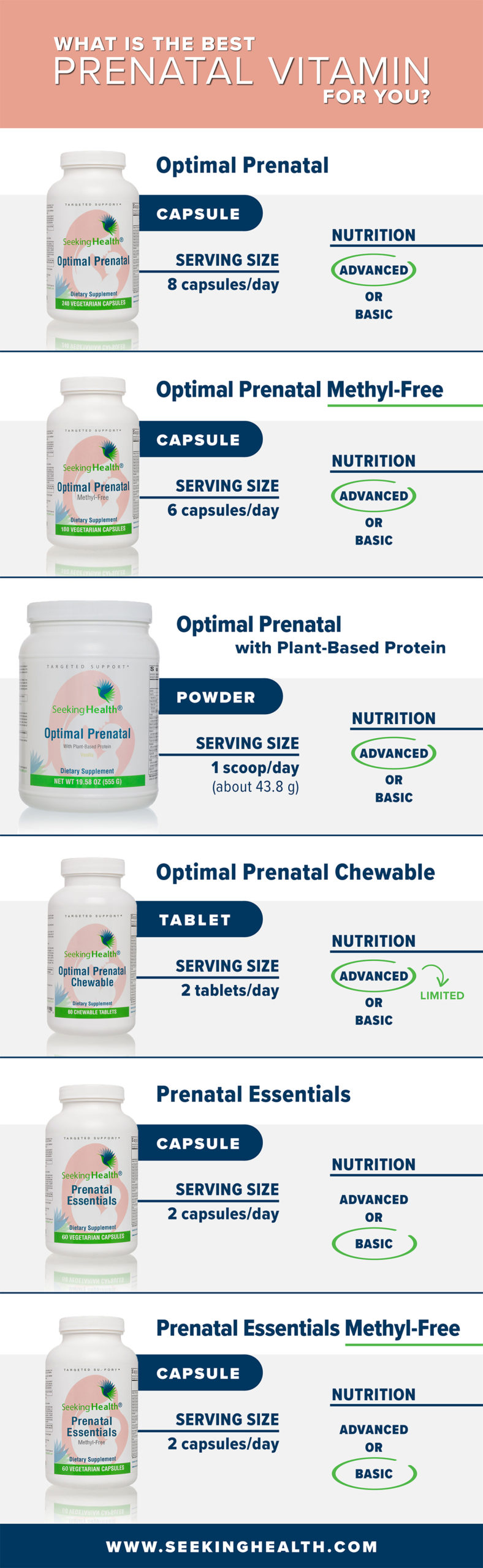 best prenatal vitamin chart