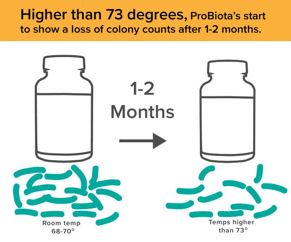 probiotic-stability-of-probiotas-colony