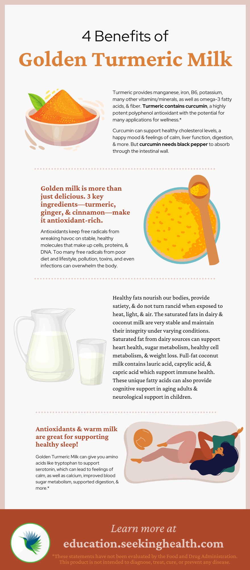 Golden Turmeric Milk Infographic