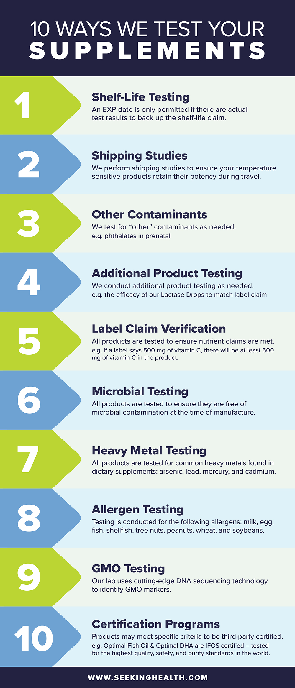 [Infographic]-10-Ways-We-Test-Your-Supplements