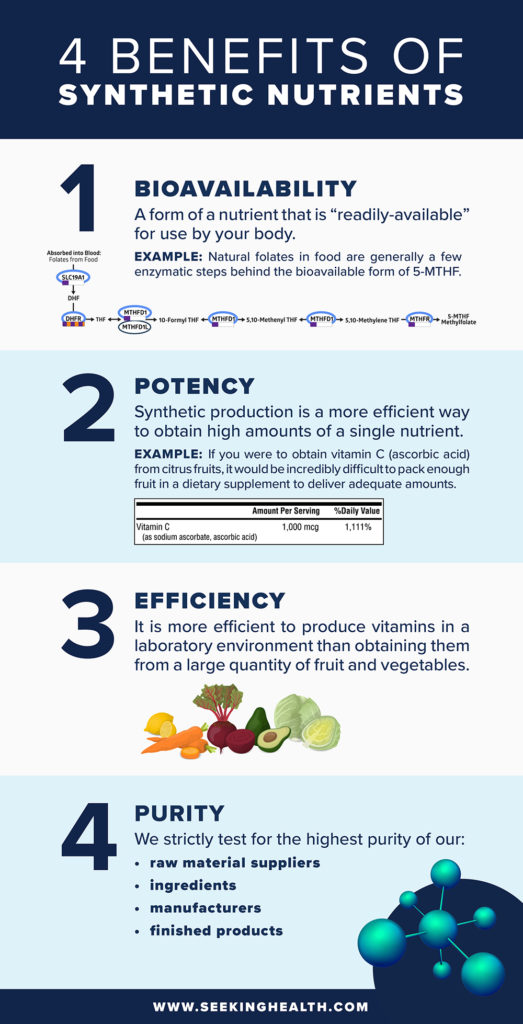 Synthetic Vs. Natural Vitamins: Which Is Better?