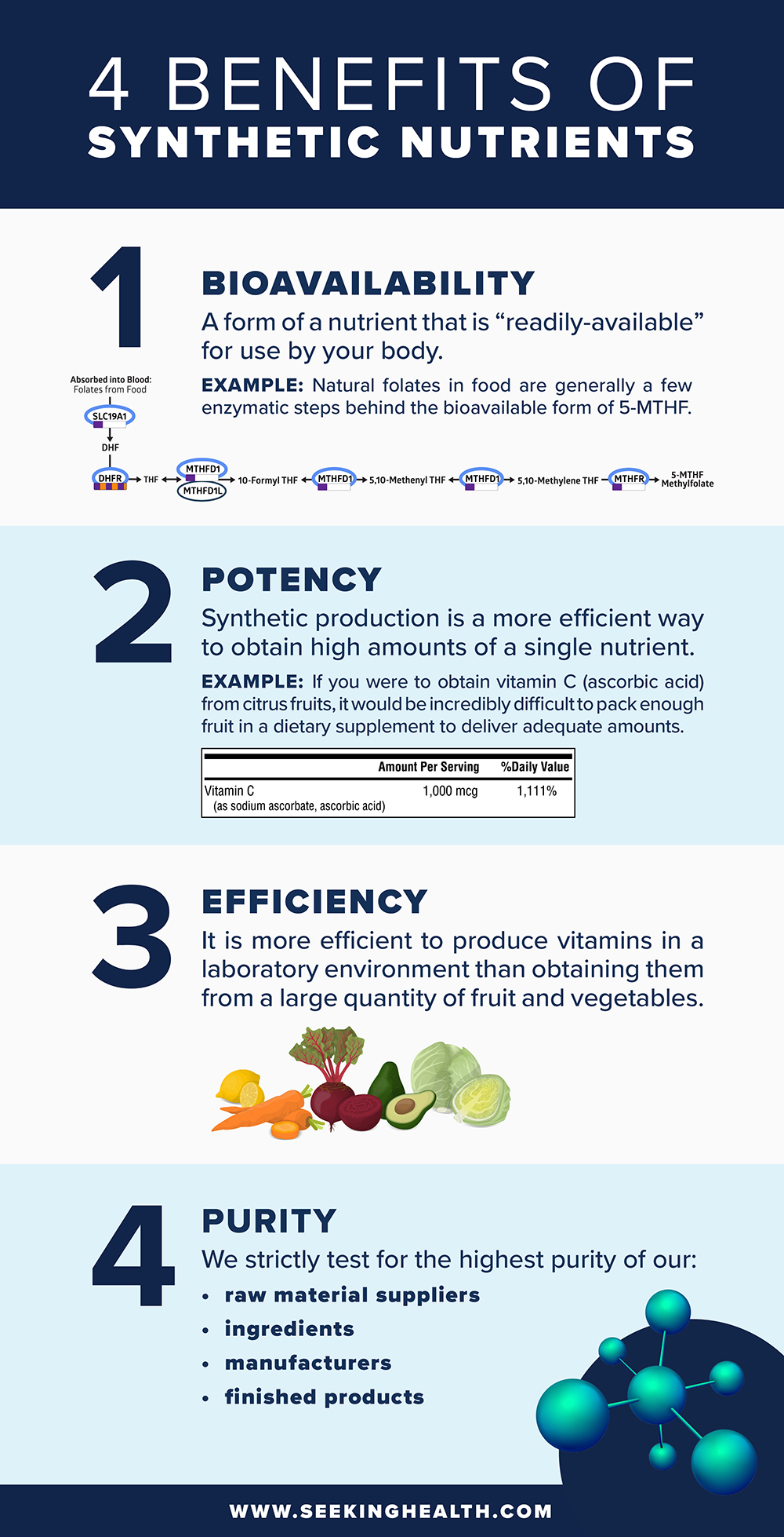 [Infographic]-4-Benefits-of-Synthetic-Nutrients