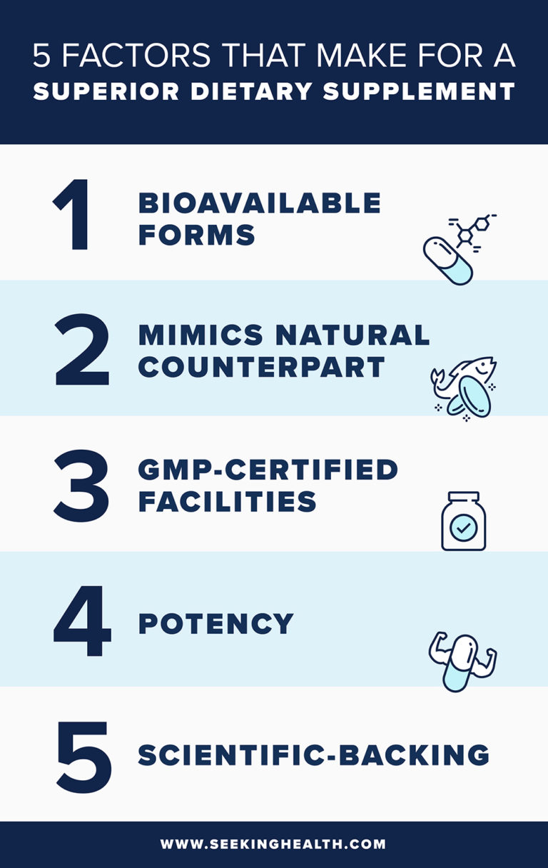 Synthetic vs. Natural Vitamins Which is Better?