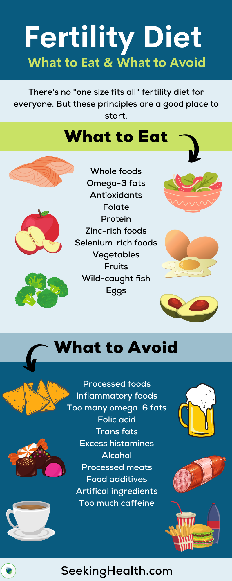 Fertility Diet_Infographic