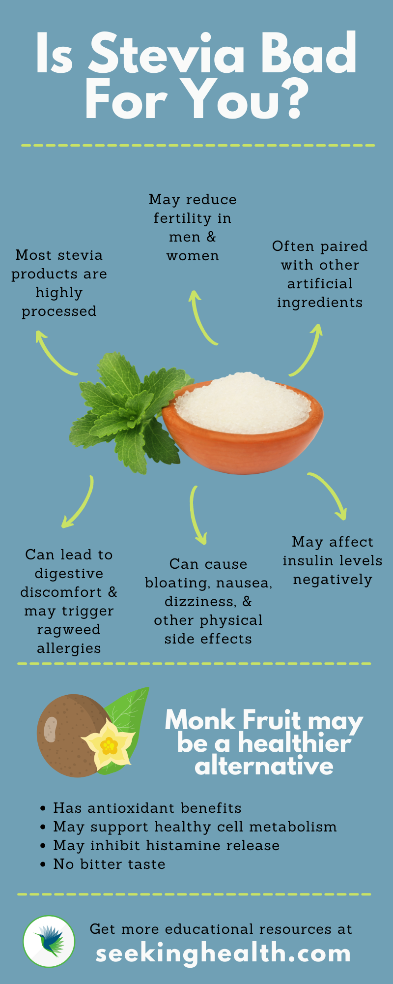 Is Stevia Bad for You_Infographic