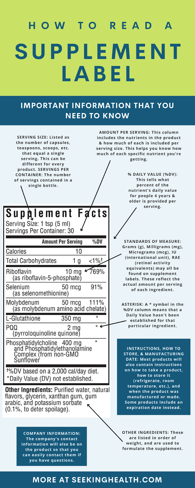 How to Read a Supplement Label_Infographic
