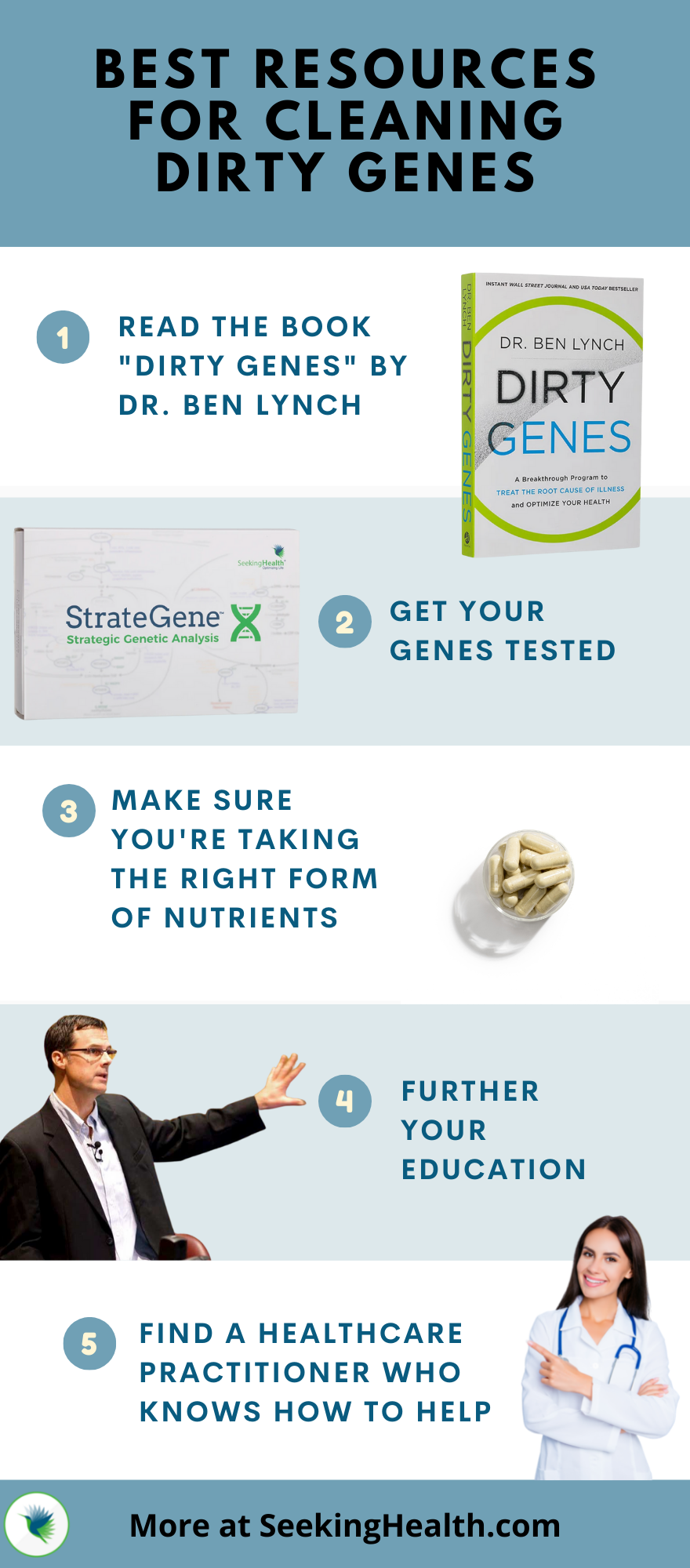 Dirty Genes Infographic