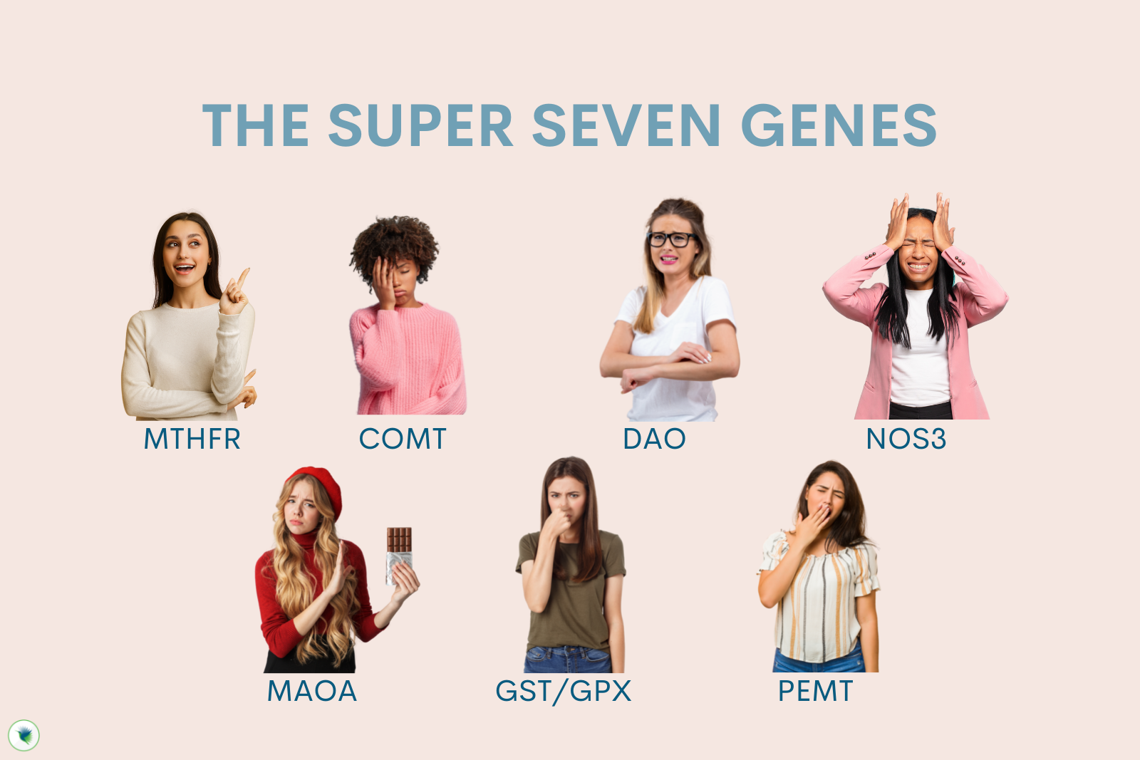 Your Super Seven Genes