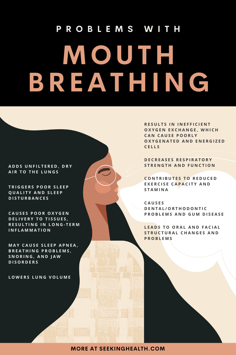 Problems with Mouth Breathing_Infographic_Seeking Health