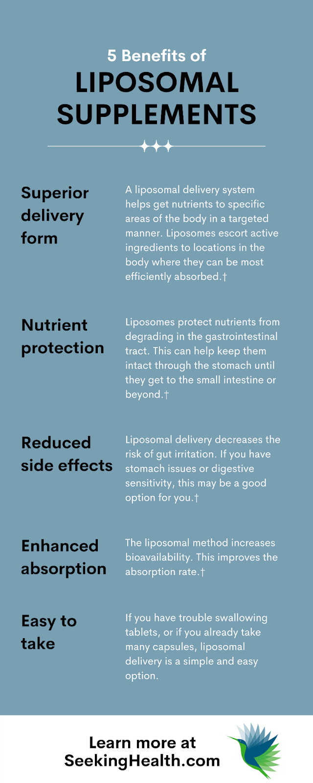 5 Benefits of Liposomal Supplements