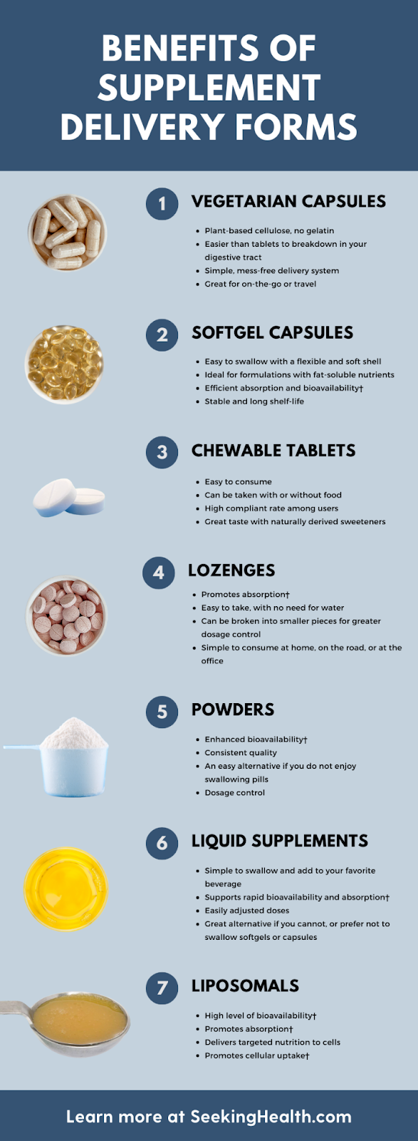 Supplement Delivery Forms_Infographic